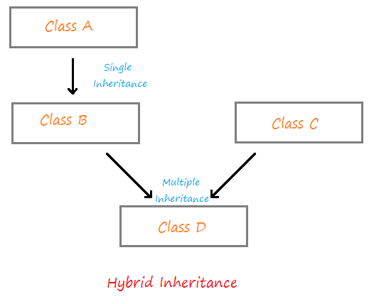 is an inheritance taxable