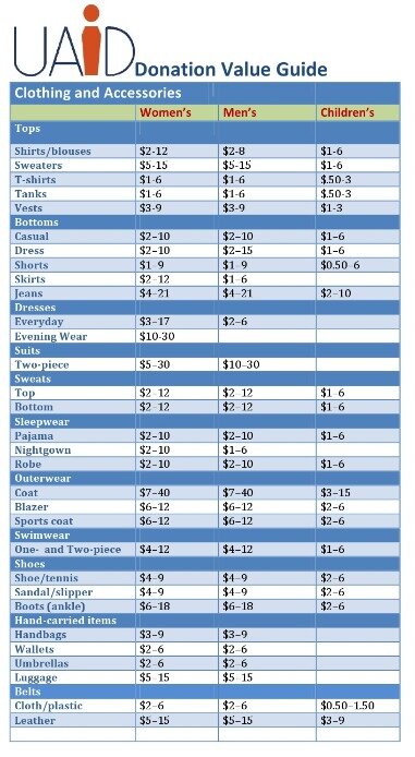 turbotax donation value guide