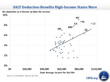 new car tax deduction