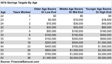 how many allowances should i claim if i am single with one child