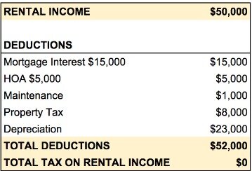 how to lower your home taxes