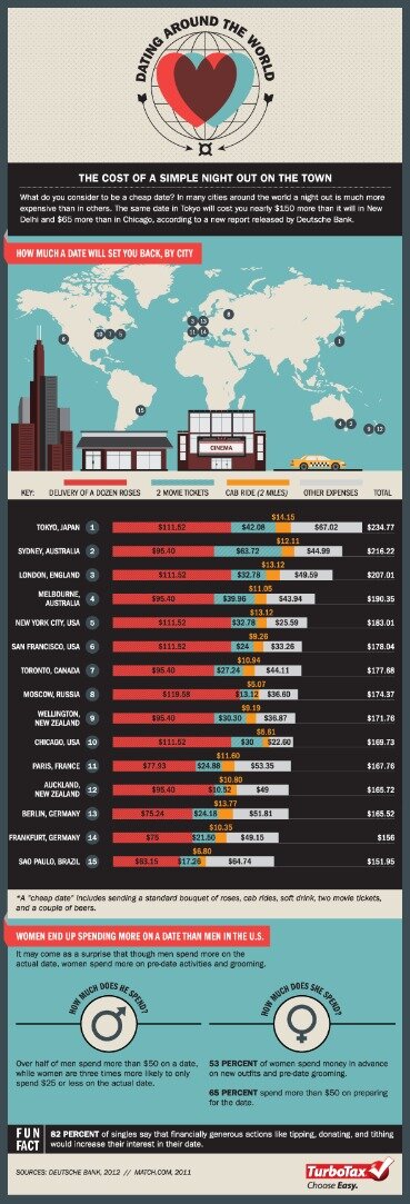 list price