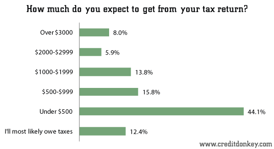 what to do with tax refund