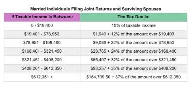 standard deduction