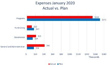 educator expenses