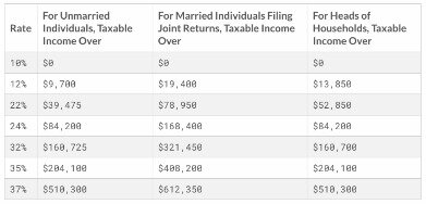 tax brackets 2019