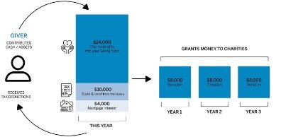 maximizing tax deductions