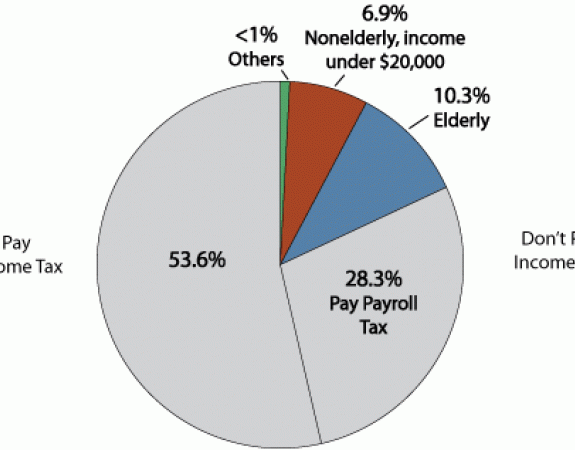 why do i owe federal taxes