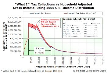 what is household employment tax