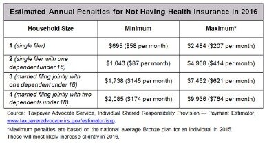 turbotax health insurance penalty