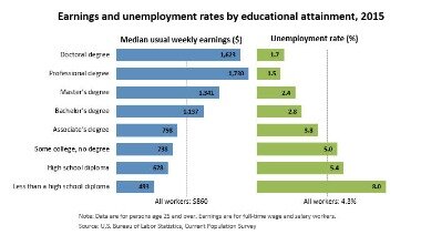 turbo tax unemployment tax break