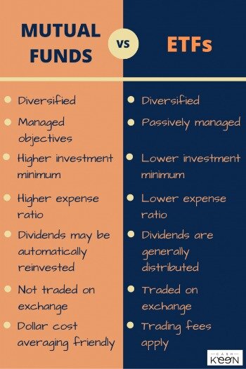 etf vs mutual fund