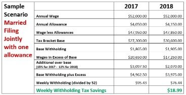 how to calculate federal withholding