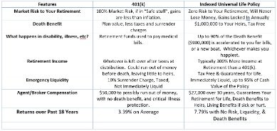 401k tax benefits