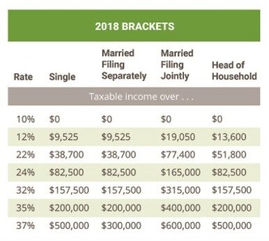 did you claim state tax expenses on your 2017 tax return