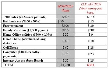 what can i write off on my taxes