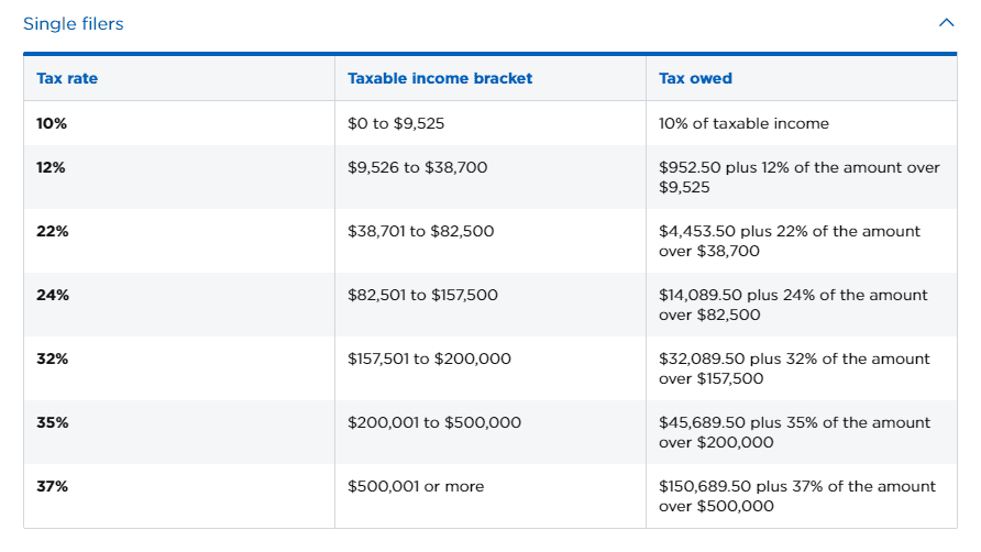 nerdwallet taxes