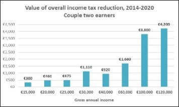 turbo tax changes for 2014