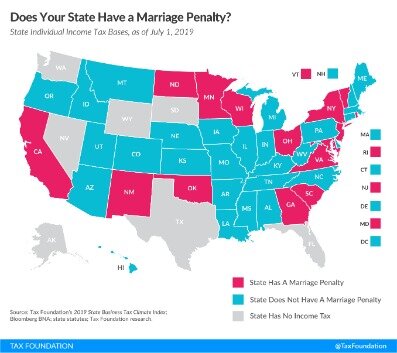 tax benefits of marriage