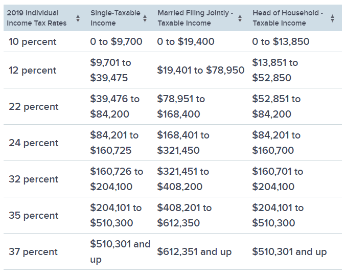 bonus tax rate