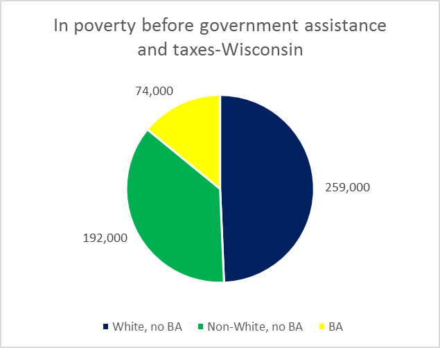 poverty line taxes