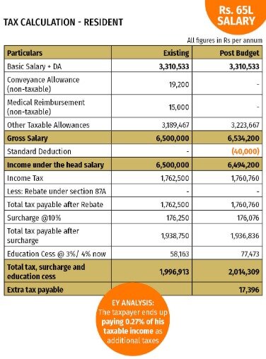 Tax Tips After January 1, 2021 | Turbo Tax