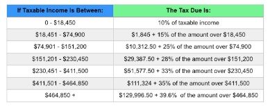 child deductions 2014