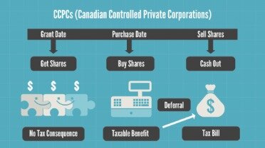 incentive stock option tax