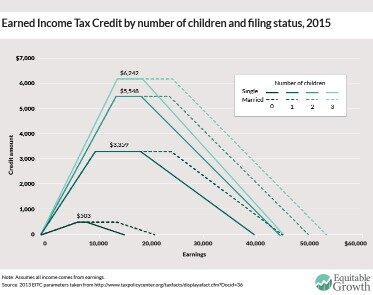 tax credit for getting married in 2016