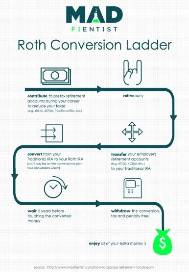 401k tax benefits