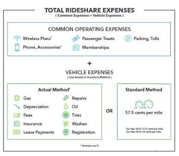 uber tax deductions