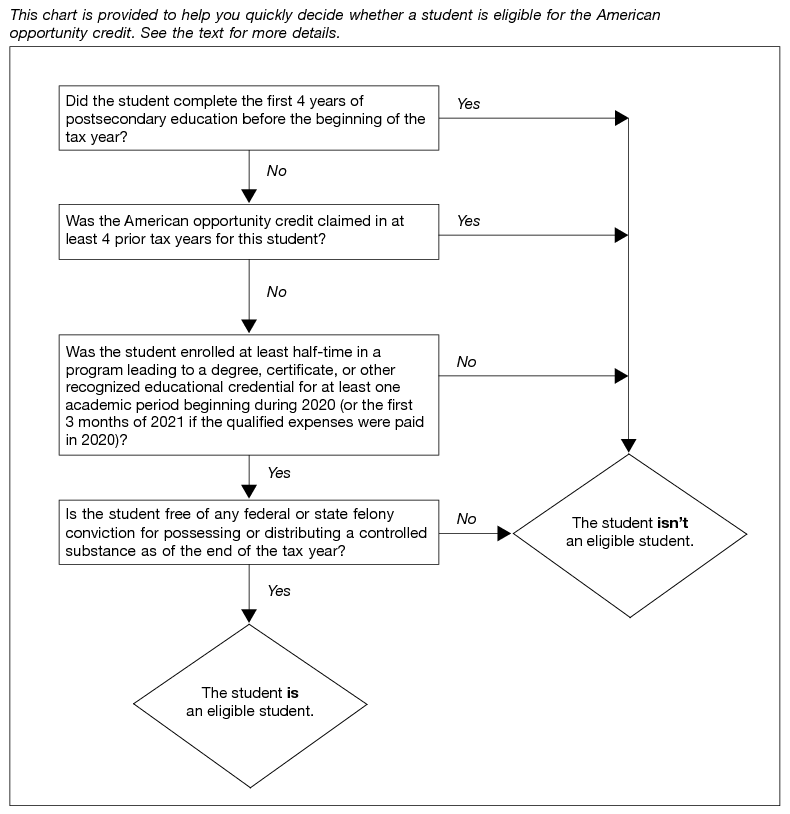 is a computer a qualified education expense