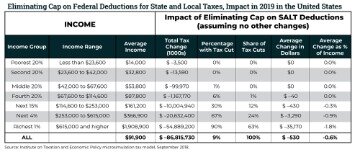 working out of state tax deductions