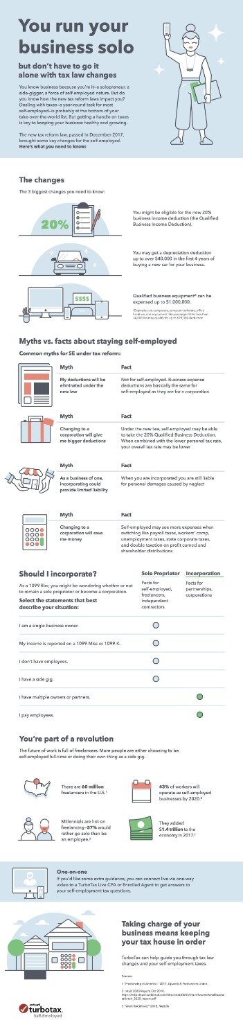 turbotax schedule f