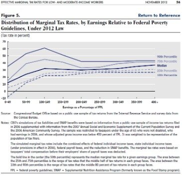 poverty line taxes