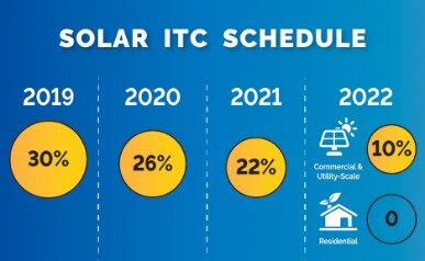 turbotax solar tax credit