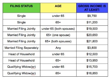 How Much To File Back Taxes