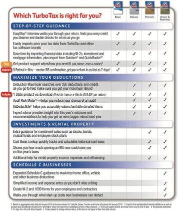 turbotax forms