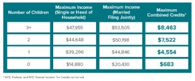 child tax credit 2020