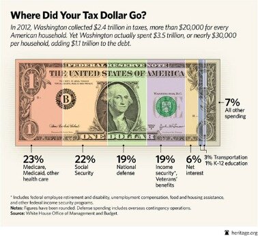 tax dollars