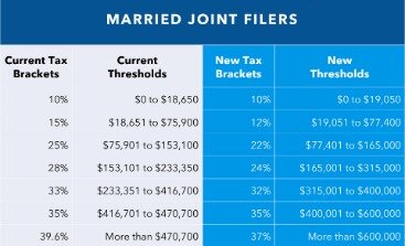 filing taxes single
