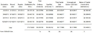 preferred stock dividends tax