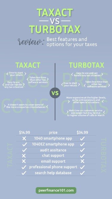 turbotax option