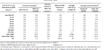 gift tax limit