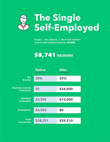 stimulus for self employed