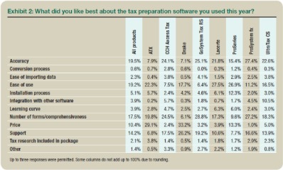 best tax software for form 1041