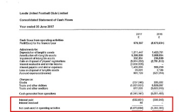 interest income